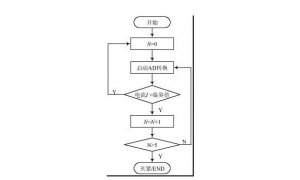 鲸鱼步骤图编程2022安装包 v1.5.12